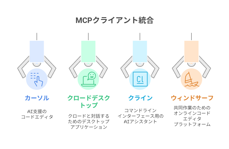 _- visual selection 2 - 株式会社スクーティー ブログ mcp-serverプラグインの概要