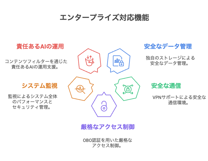 _- visual selection 2 - 株式会社スクーティー ブログ エンタープライズ対応機能