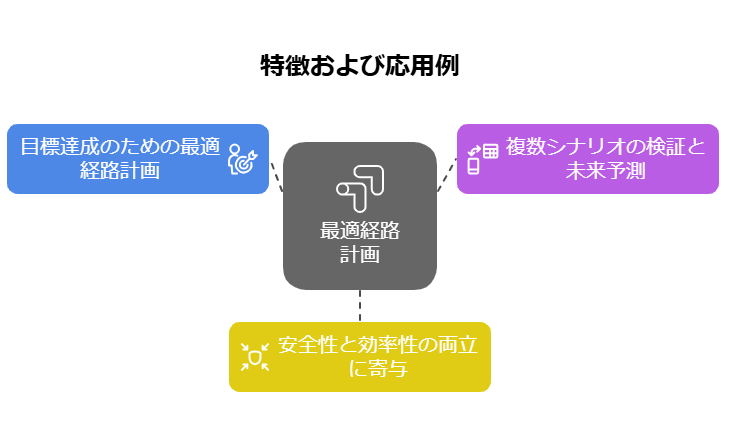 _- visual selection - 2025-04-15T105559226 - 株式会社スクーティー ブログ 特徴および応用例
