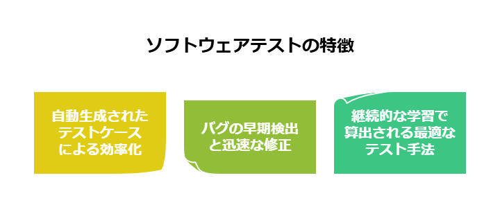 _- visual selection - 2025-04-15T110616294 - 株式会社スクーティー ブログ ソフトウェアテストの特徴