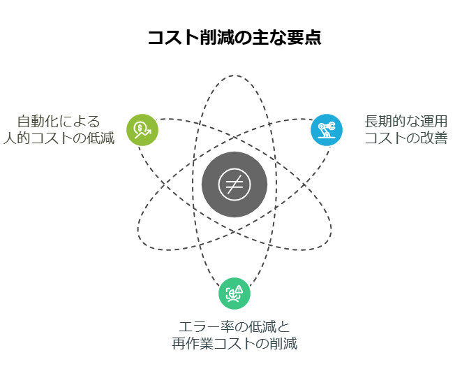 _- visual selection - 2025-04-15T110924744 - 株式会社スクーティー ブログ コスト削減の主な要点