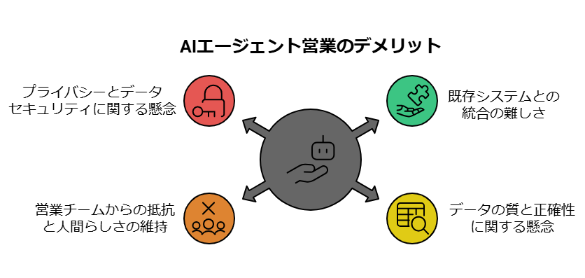 _- visual selection - 2025-04-16T133338606 - 株式会社スクーティー ブログ AIエージェント営業のデメリット
