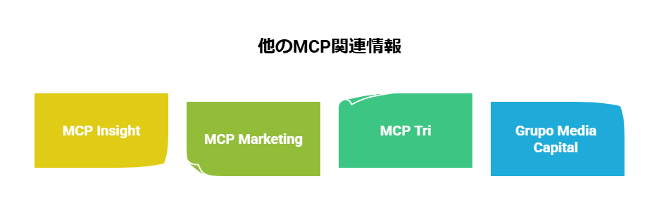 _- visual selection - 2025-04-21T131731159 - 株式会社スクーティー ブログ 他のMCP関連情報