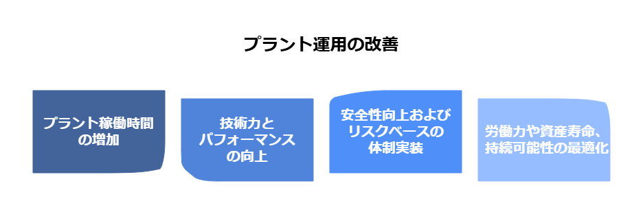 _- visual selection - 2025-04-21T140429642 - 株式会社スクーティー ブログ プラント運用の改善