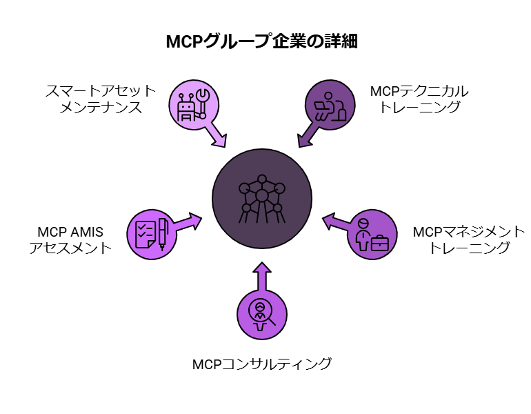 _- visual selection - 2025-04-21T151438957 - 株式会社スクーティー ブログ MCPグループ企業の詳細