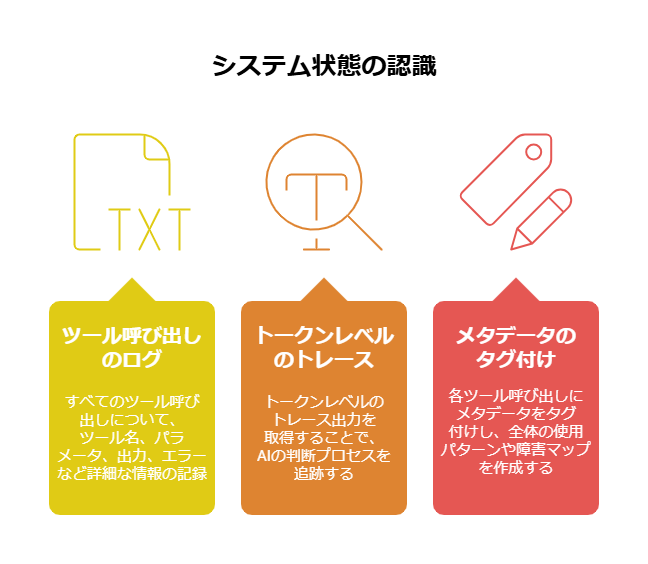 _- visual selection - 2025-04-21T171027878 - 株式会社スクーティー ブログ システム状態の認識