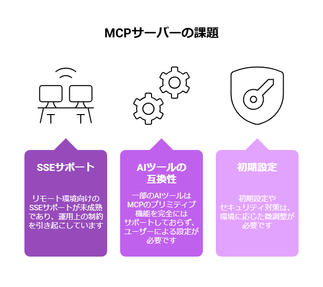 _- visual selection - 2025-04-22T141938204 - 株式会社スクーティー ブログ MCPサーバーの課題