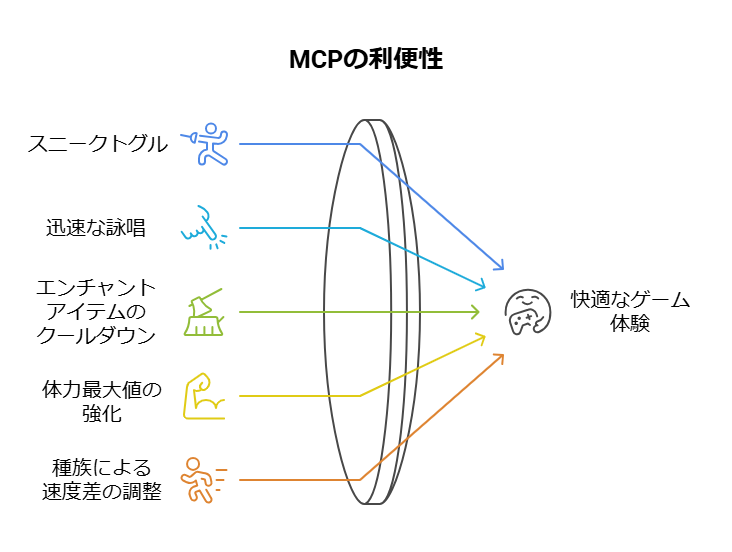_- visual selection - 2025-04-22T144939113 - 株式会社スクーティー ブログ MCPの利便性について