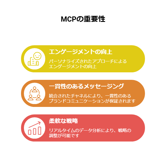_- visual selection - 2025-04-23T153631790 - 株式会社スクーティー ブログ MCPの重要性
