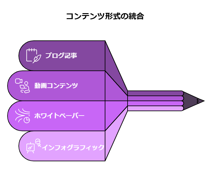 _- visual selection - 2025-04-23T165916979 - 株式会社スクーティー ブログ コンテンツ形式の統合