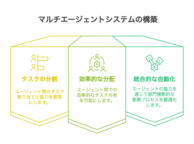 _- visual selection 3 - 株式会社スクーティー ブログ マルチエージェントシステムの構築