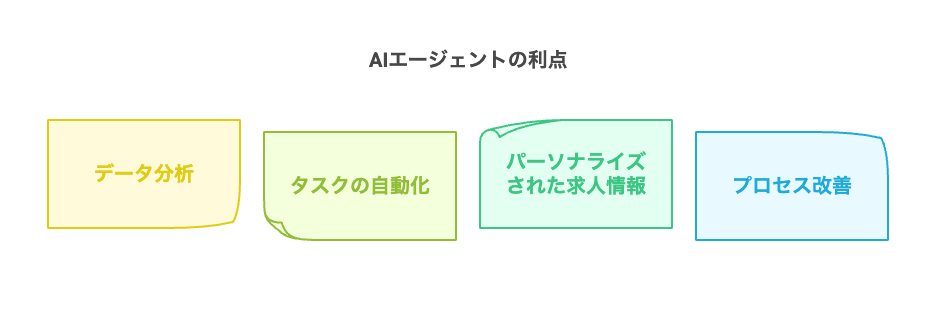 _- visual selection - 株式会社スクーティー ブログ AIエージェント採用がもたらすメリット