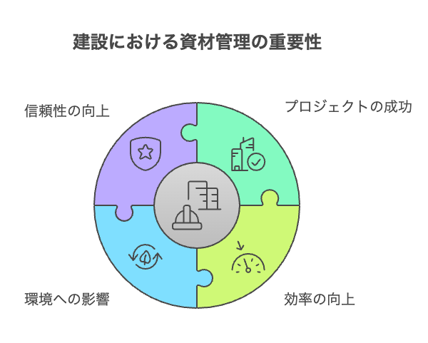 建設資材管理の重要性