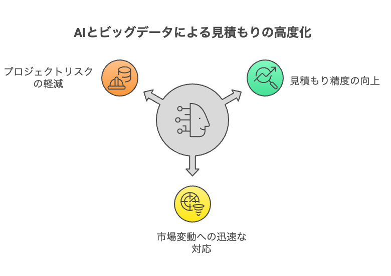 CSVExcelAPI出力で既存システムとも連携可能 - visual selection 2 - 株式会社スクーティー ブログ AIとビッグデータによる見積もり高度化の手法