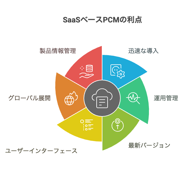 CSVExcelAPI出力で既存システムとも連携可能 - visual selection 2 - 株式会社スクーティー ブログ SaaSベースPCM