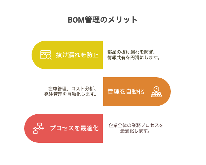 戦略的な意思決定 - visual selection 13 - 株式会社スクーティー ブログ メリットと業務改善効果