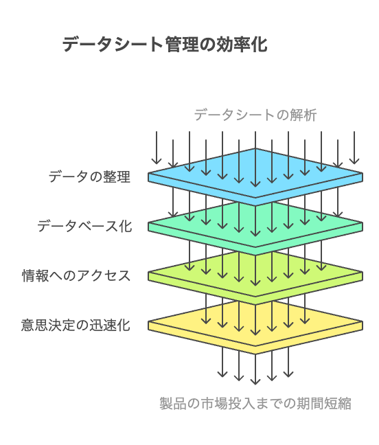 戦略的な意思決定 - visual selection 1 - 株式会社スクーティー ブログ データシート管理の効率化