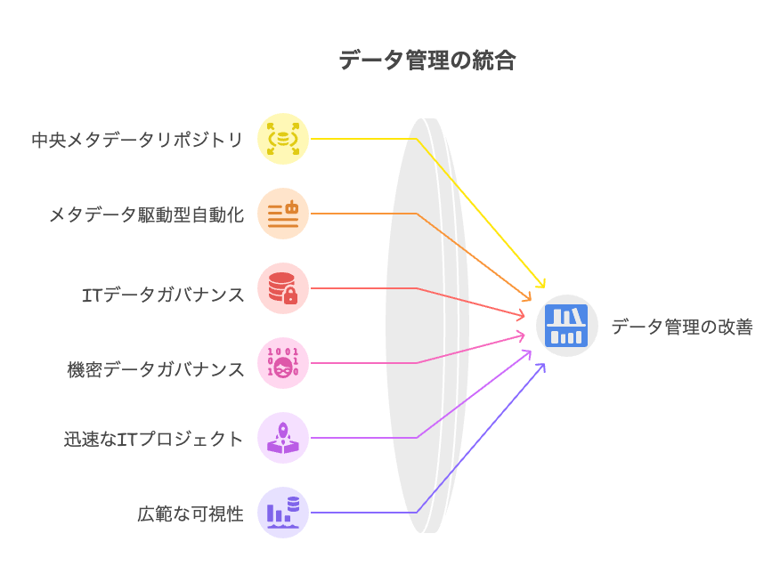 戦略的な意思決定 - visual selection 1 - 株式会社スクーティー ブログ erwin Data Catalogの機能と利点