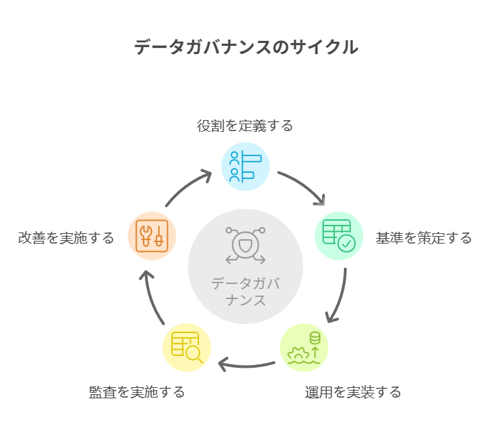 戦略的な意思決定 - visual selection 1 - 株式会社スクーティー ブログ データガバナンス