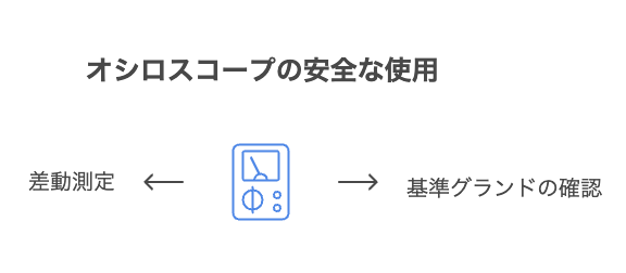 電子部品データベース構築の重要性 - visual selection 2 - 株式会社スクーティー ブログ オシロスコープの正しい使用方法と測定器全般の使用注意点