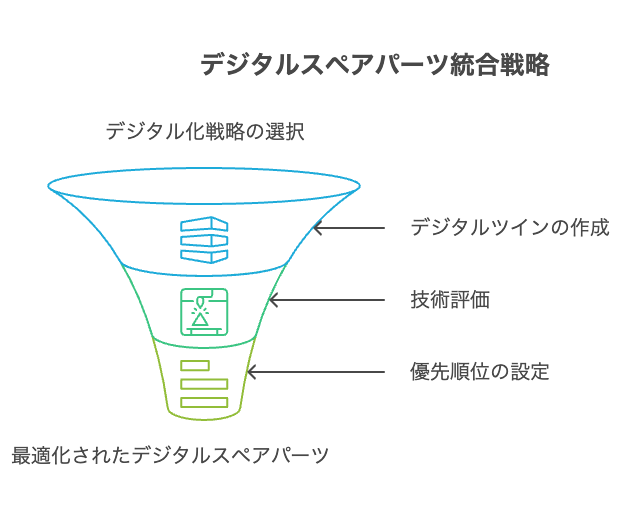 電子部品データベース構築の重要性 - visual selection 2 - 株式会社スクーティー ブログ 製造業がデジタルスペアパーツを統合する方法