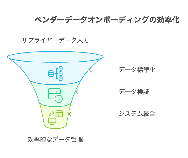 電子部品データベース構築の重要性 - visual selection 2 - 株式会社スクーティー ブログ ベンダーポータルの活用