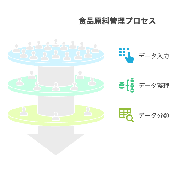電子部品データベース構築の重要性 - visual selection 2 - 株式会社スクーティー ブログ 食品原料情報一括登録システムの仕組み