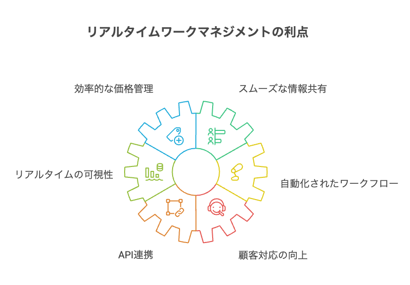 電子部品データベース構築の重要性 - visual selection 6 - 株式会社スクーティー ブログ リアルタイムワークマネジメントの利点