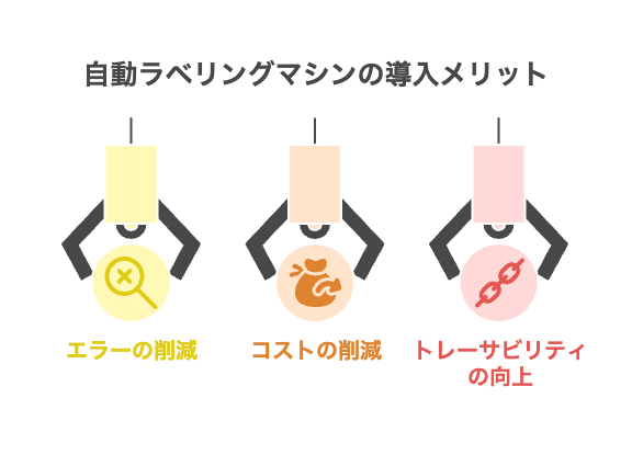 自動ラベリングマシンの導入メリット