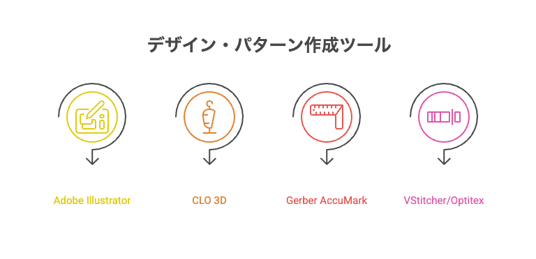 デザイン・パターン作成ツールとの連携