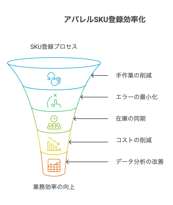 データ活用がもたらす具体的メリット - visual selection 1 - 株式会社スクーティー ブログ アパレルSKU一括登録システム導入による業務効率化とコスト削減効果