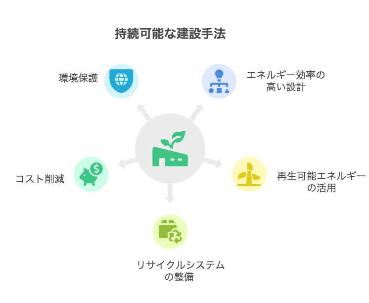 戦略的な意思決定 - visual selection 4 - 株式会社スクーティー ブログ