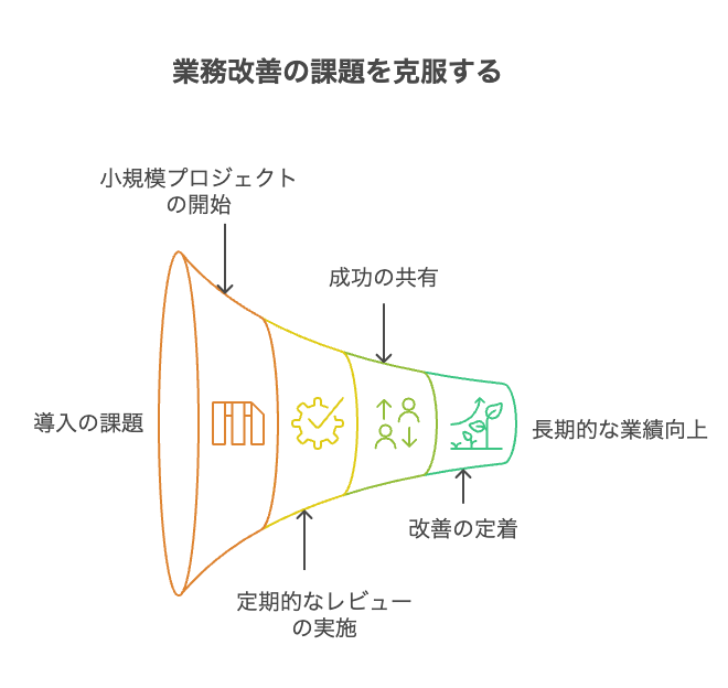 追加費用の潜在リスクと対策 - visual selection 3 - 株式会社スクーティー ブログ