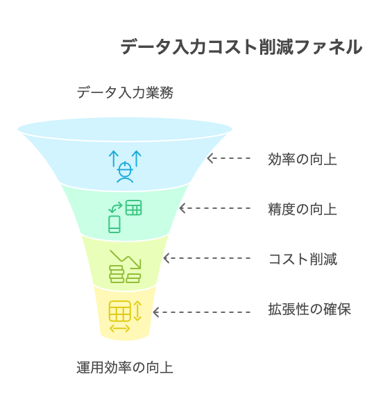 追加費用の潜在リスクと対策 - visual selection 2 - 株式会社スクーティー ブログ 規模の経済を活かしたコスト削減