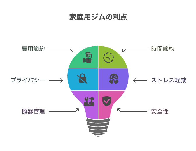 家庭用ジムのメリット