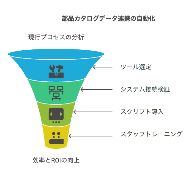 戦略的な意思決定 - visual selection - 株式会社スクーティー ブログ