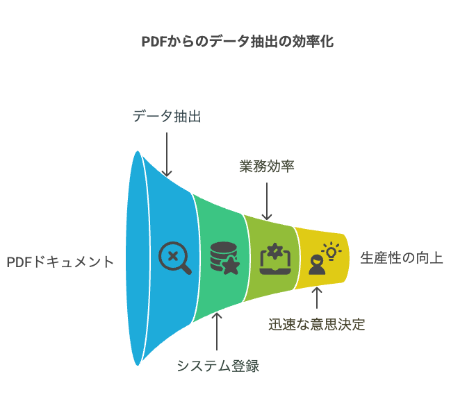 追加費用の潜在リスクと対策 - visual selection 7 - 株式会社スクーティー ブログ PDFからの商品情報抽出の重要性 – 概要・詳細・注意点