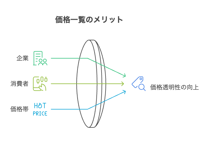 電子部品データベース構築の重要性 - visual selection 5 - 株式会社スクーティー ブログ 企業と消費者、それぞれのメリット
