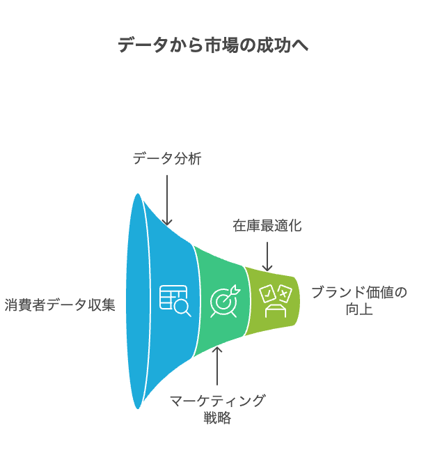 セーフリスト検索とUPCバーコードスキャン機能 - visual selection 2 - 株式会社スクーティー ブログ 食品メーカー カタログ 情報取得 APIにおけるSnippデータ分析