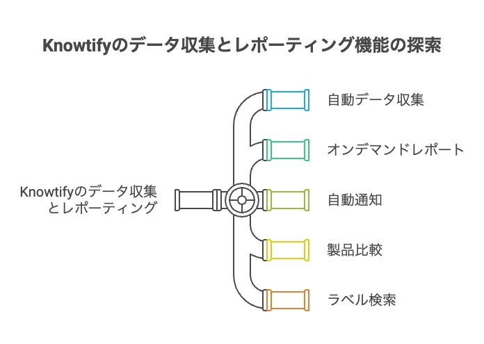 セーフリスト検索とUPCバーコードスキャン機能 - visual selection 2 - 株式会社スクーティー ブログ EPA・州データの自動収集とレポーティング機能