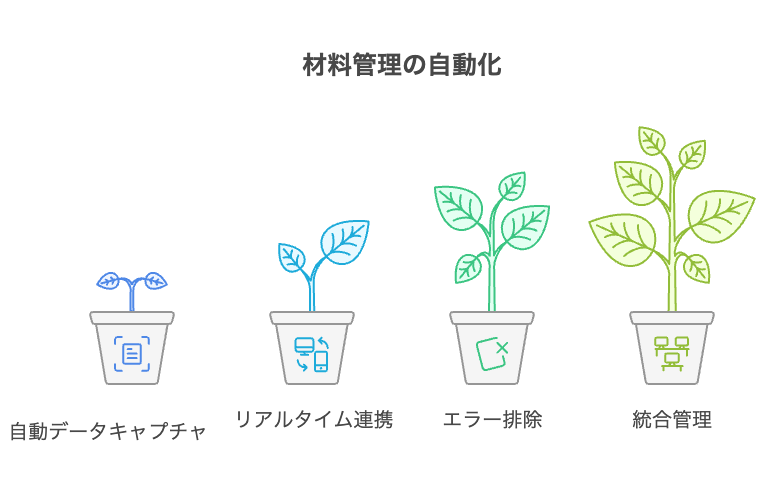 戦略的な意思決定 - visual selection 5 - 株式会社スクーティー ブログ 課題とその解決策