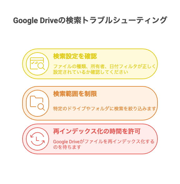 入力支援ツールの活用 - visual selection 3 - 株式会社スクーティー ブログ Google Driveでドキュメントが検索できない場合