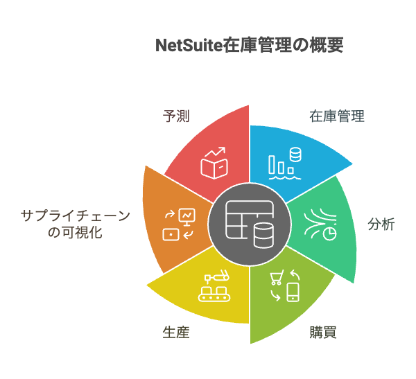 建材カタログOCR自動化のメリット - visual selection - 株式会社スクーティー ブログ NetSuite Inventory Management
