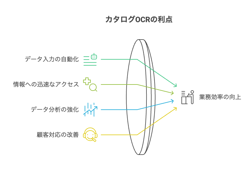 建材カタログOCR自動化のメリット - visual selection - 株式会社スクーティー ブログ 建材カタログOCR自動化のメリット