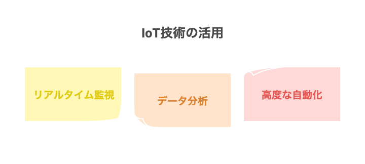 IoT技術の活用