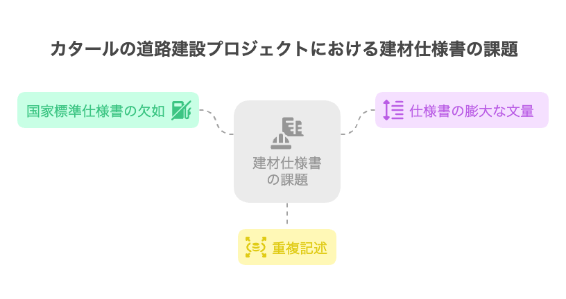 建材仕様書レビューの現状と課題