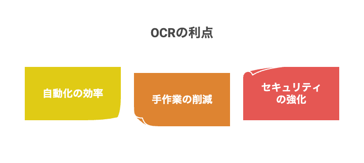 追加費用の潜在リスクと対策 - visual selection 6 - 株式会社スクーティー ブログ OCR ベースのドキュメント認識の利点
