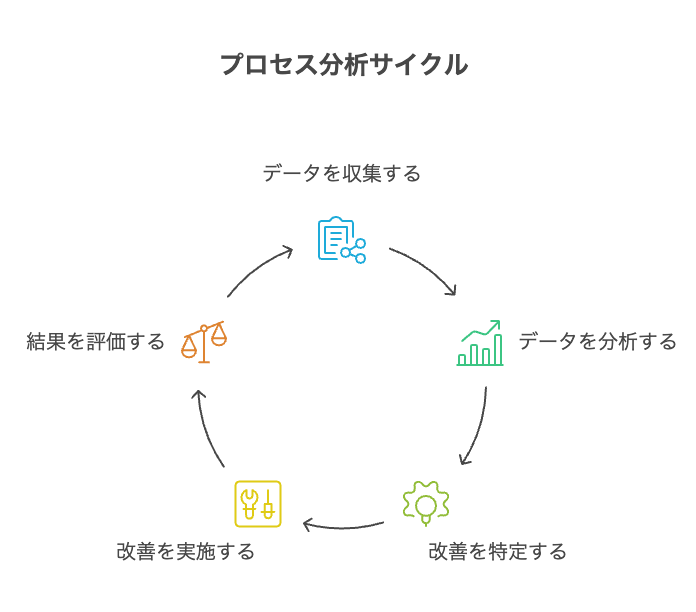 追加費用の潜在リスクと対策 - visual selection 6 - 株式会社スクーティー ブログ プロセス分析ツール:測定と改善