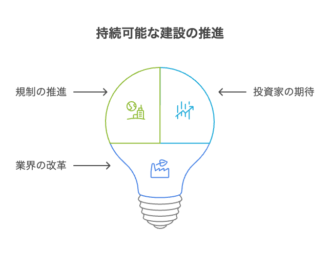 持続可能性の重要性