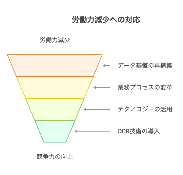 追加費用の潜在リスクと対策 - visual selection 5 - 株式会社スクーティー ブログ 労働人口減少時代におけるDXの重要性